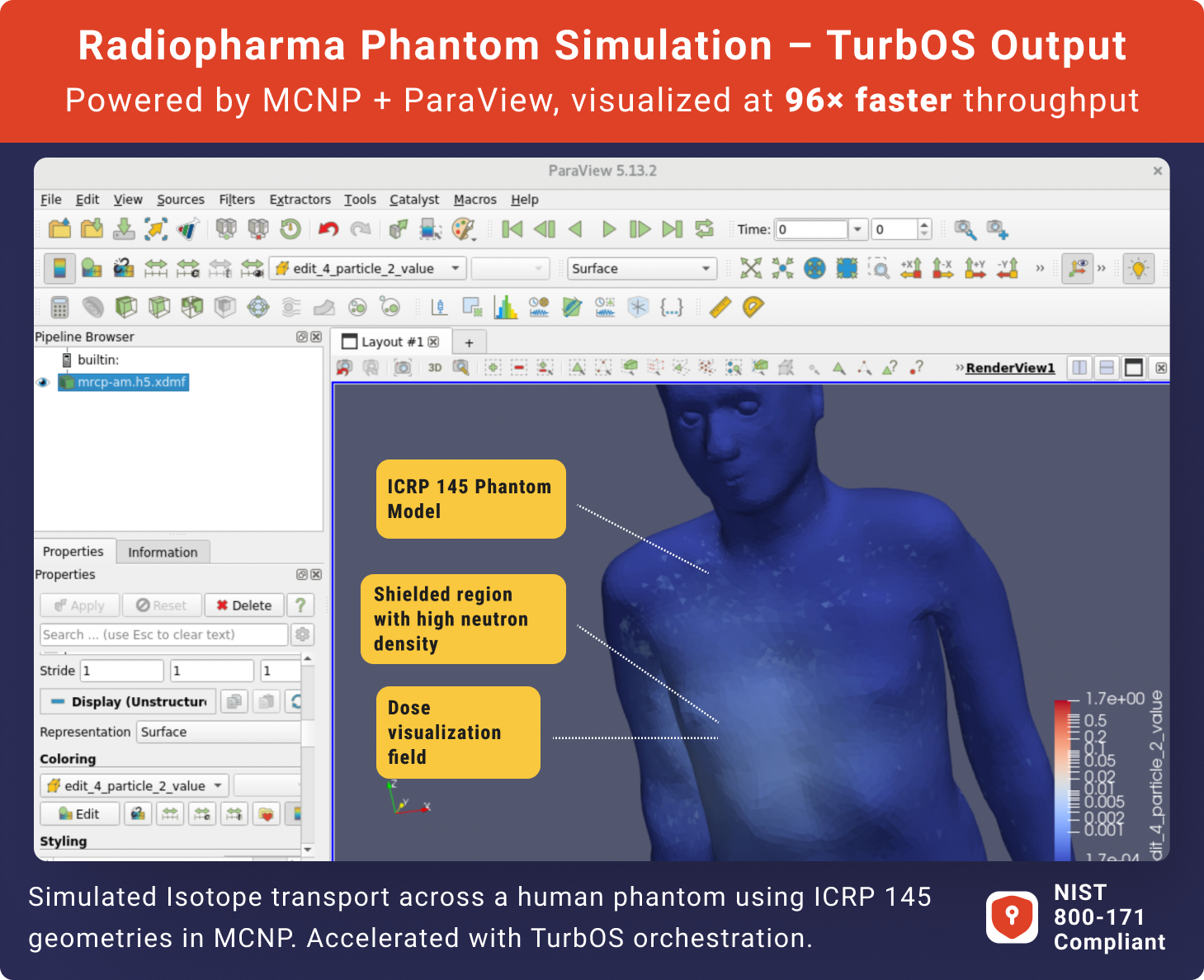 Radiopharma Simulation