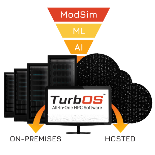 Turbos TM Applications